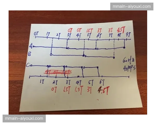 帧内压缩算法效能翻番 赛事流在弱网环境仍能平稳分发